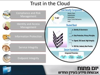 Trust in the Cloud
 Compliance and Risk
   Management

 Identity and Access
    Management


Information Protection


   Service Integrity


  Endpoint Integrity
 