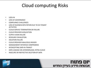 Cloud computing Risks

•   LOCK-IN
                                                   UNDERTAKING MALICIOUS PROBES OR        •
•   LOSS OF GOVERNANCE
                                                                                 SCANS.
•   COMPLIANCE CHALLENGES
                                                         DISTRIBUTED DENIAL OF SERVICE    •
•   LOSS OF BUSINESS REPUTATION DUE TO CO-TENANT                                (DDOS)
    ACTIVITIES
                                                   ECONOMIC DENIAL OF SERVICE (EDOS)      •
•   CLOUD SERVICE TERMINATION OR FAILURE
                                                               LOSS OF ENCRYPTION KEYS    •
•   CLOUD PROVIDER ACQUISITION
                                                         CONFLICTS BETWEEN CUSTOMER       •
•   SUPPLY CHAIN FAILURE                           HARDENING PROCEDURES AND CLOUD
•   RESOURCE EXHAUSTION                                                 ENVIRONMENT
•   ISOLATION FAILURE                                      COMPROMISE SERVICE ENGINE      •
•   CLOUD PROVIDER MALICIOUS INSIDER                        SUBPOENA AND E-DISCOVERY      •
•   MANAGEMENT INTERFACE COMPROMISE                RISK FROM CHANGES OF JURISDICTION      •
•   INTERCEPTING DATA IN TRANSIT                                 DATA PROTECTION RISKS    •
•   DATA LEAKAGE ON UP/DOWNLOAD, INTRA-CLOUD
•   INSECURE OR INEFFECTIVE DELETION OF DATA
 