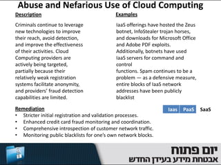 Abuse and Nefarious Use of Cloud Computing
Description                                Examples
Criminals continue to leverage             IaaS offerings have hosted the Zeus
new technologies to improve                botnet, InfoStealer trojan horses,
their reach, avoid detection,              and downloads for Microsoft Office
and improve the effectiveness              and Adobe PDF exploits.
of their activities. Cloud                 Additionally, botnets have used
Computing providers are                    IaaS servers for command and
actively being targeted,                   control
partially because their                    functions. Spam continues to be a
relatively weak registration               problem — as a defensive measure,
systems facilitate anonymity,              entire blocks of IaaS network
and providers’ fraud detection             addresses have been publicly
capabilities are limited.                  blacklist

Remediation                                                      Iaas   PaaS     SaaS
• Stricter initial registration and validation processes.
• Enhanced credit card fraud monitoring and coordination.
• Comprehensive introspection of customer network traffic.
• Monitoring public blacklists for one’s own network blocks.
 