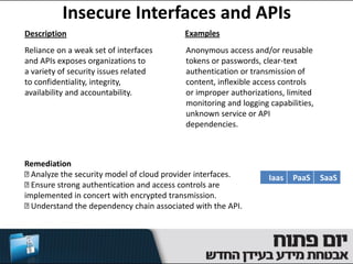 Insecure Interfaces and APIs
Description                               Examples
Reliance on a weak set of interfaces      Anonymous access and/or reusable
and APIs exposes organizations to         tokens or passwords, clear-text
a variety of security issues related      authentication or transmission of
to confidentiality, integrity,            content, inflexible access controls
availability and accountability.          or improper authorizations, limited
                                          monitoring and logging capabilities,
                                          unknown service or API
                                          dependencies.



Remediation
  Analyze the security model of cloud provider interfaces.       Iaas   PaaS     SaaS
  Ensure strong authentication and access controls are
implemented in concert with encrypted transmission.
  Understand the dependency chain associated with the API.
 