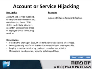 Account or Service Hijacking
Description                                 Examples
Account and service hijacking,              Amazon EC2 Zeus Password stealing.
usually with stolen credentials,
remains a top threat. With
stolen credentials, attackers
can often access critical areas
of deployed cloud computing
services

Remediation
• Prohibit the sharing of account credentials between users an services.
• Leverage strong two-factor authentication techniques where possible.
• Employ proactive monitoring to detect unauthorized activity.
• Understand cloud provider security policies and SLAs.

                                                                     Iaas   PaaS   SaaS
 