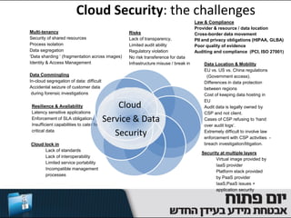 Cloud Security: the challenges
                                                                                    Law & Compliance
                                                                                    Provider & resource / data location
Multi-tenancy                                    Risks                              Cross-border data movement
Security of shared resources                     Lack of transparency,              PII and privacy obligations (HIPAA, GLBA)
Process isolation                                Limited audit ability              Poor quality of evidence
Data segregation                                 Regulatory violation               Auditing and compliance (PCI, ISO 27001)
‘Data sharding ‘ (fragmentation across images)   No risk transference for data
Identity & Access Management                     Infrastructure misuse / break in       Data Location & Mobility
                                                                                        EU vs. US vs. China regulations
Data Commingling                                                                         (Government access).
In-cloud segregation of data: difficult                                                 Differences in data protection
Accidental seizure of customer data                                                     between regions
 during forensic investigations                                                         Cost of keeping data hosting in
                                                                                        EU
 Resilience & Availability                    Cloud                                     Audit data is legally owned by
 Latency sensitive applications                                                         CSP and not client.
 Enforcement of SLA obligations           Service & Data                                Cases of CSP refusing to ‘hand
 Insufficient capabilities to cater for                                                 over audit logs’.
 critical data
                                             Security                                   Extremely difficult to involve law
                                                                                        enforcement with CSP activities -
Cloud lock in                                                                           breach investigation/litigation.
       Lack of standards
                                                                                       Security at multiple layers
       Lack of interoperability
                                                                                              Virtual image provided by
       Limited service portability
                                                                                              IaaS provider
       Incompatible management
                                                                                              Platform stack provided
       processes
                                                                                              by PaaS provider
                                                                                              IaaS,PaaS issues +
                                                                                              application security
 