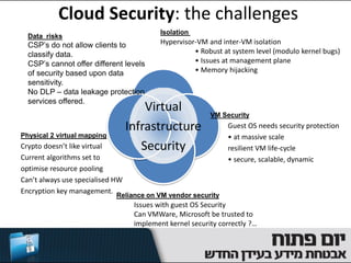 Cloud Security: the challenges
                                           Isolation
  Data risks
  CSP’s do not allow clients to            Hypervisor-VM and inter-VM isolation
  classify data.                                     • Robust at system level (modulo kernel bugs)
  CSP’s cannot offer different levels                • Issues at management plane
  of security based upon data                        • Memory hijacking
  sensitivity.
  No DLP – data leakage protection
  services offered.
                                      Virtual             VM Security
                                  Infrastructure                Guest OS needs security protection
Physical 2 virtual mapping                                      • at massive scale
Crypto doesn’t like virtual          Security                   resilient VM life-cycle
Current algorithms set to                                       • secure, scalable, dynamic
optimise resource pooling
Can’t always use specialised HW
Encryption key management.
                             Reliance on VM vendor security
                                   Issues with guest OS Security
                                   Can VMWare, Microsoft be trusted to
                                   implement kernel security correctly ?…
 