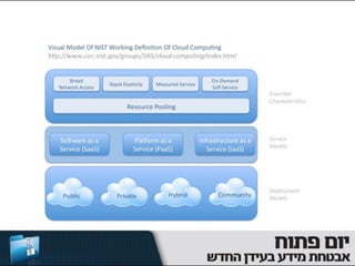 NIST working definition
 