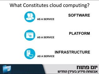 What Constitutes cloud computing?
                               SOFTWARE
           AS A SERVICE




                               PLATFORM
           AS A SERVICE




                          INFRASTRUCTURE
           AS A SERVICE
 