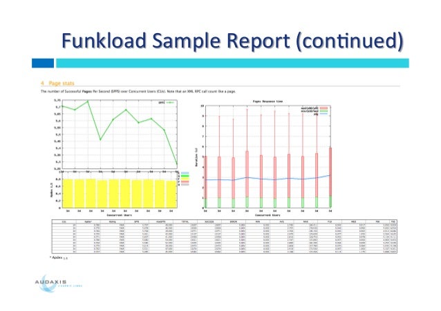 7 report openerp sales : robustness OpenERP performance Benchmark test and How to 7 report openerp sales : robustness OpenERP performance Benchmark test and How to