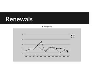 Renewals
6 Renewals
 