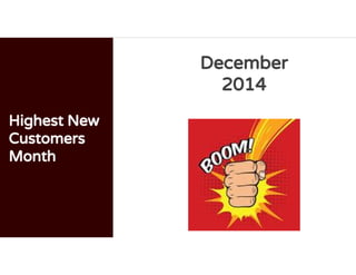 Highest New
Customers
Month
December
2014
 