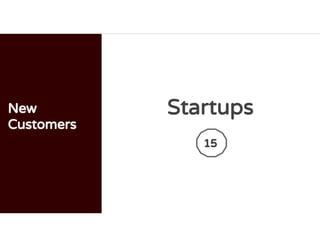 New
Customers
Startups
15
 