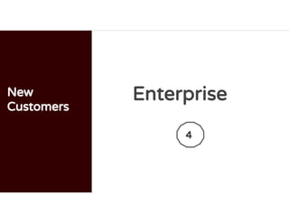 New
Customers
Enterprise
4
 