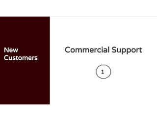 New
Customers
Commercial Support
1
 