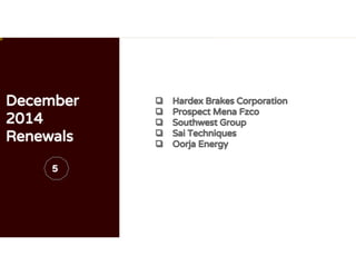 December
2014
Renewals
❏ Hardex Brakes Corporation
❏ Prospect Mena Fzco
❏ Southwest Group
❏ Sai Techniques
❏ Oorja Energy
5
 