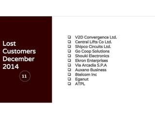 Lost
Customers
December
2014
❏ V2D Convergence Ltd.
❏ Central Lifts Co Ltd.
❏ Shipco Circuits Ltd.
❏ Go Coop Solutions
❏ Shouki Electronics
❏ Ekron Enterprises
❏ Via Arcadia S.P.A
❏ Auxano Business
❏ 8telcom Inc
❏ Eganut
❏ ATPL
11
 