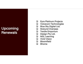Upcoming
Renewals
❏ Eyre Platinum Projects
❏ Voicecom Technologies
❏ Blue Sky Digital Ltd.
❏ Mukund Overseas
❏ Textile Emporium
❏ Design Pty Ltd.
❏ MSL Learning
❏ Vivid Vision
❏ Bloomfield
❏ Bhome
 