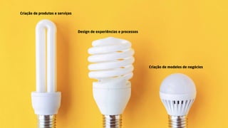 Criação de produtos e serviços
Design de experiências e processos
Criação de modelos de negócios
 