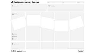 WRKSHP
Customer Journey Canvas Project Team Version
WRKSHP.tools
Icons CC-BY-SA FontAwesome
Journey
moments
Negative
Neutral
Positive
Opportunities
Stakeholder
personas
Based on the Customer Journey Canvas from DesignABetterBusiness.tools
Goals and
Expectations
 