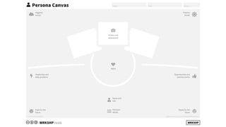 WRKSHP
Persona Canvas Project Team Version
Based on the Persona Canvas from DesignABetterBusiness.tools
WRKSHP.tools
Icons CC-BY-SA FontAwesome
Negative
trends
Positive
trends
Headaches and
daily problems
Name and
role
Need
Photos and
appearance
Personal
details
Opportunities and
positive events
Fears for the
future
Hopes for the
future
 