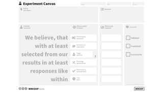 Based on Ash Maurya’s Experiment Canvas
We believe, that
with at least
selected from our
results in at least
responses like
within
,Target
audience
Minimum nr of
respondents
What counts as
a positive result
Percentage
positive results
Time
frame
WRKSHP
Experiment Canvas Project Team Version
WRKSHP.tools
Icons CC-BY-SA FontAwesome
Riskiest
assumption
What actually
happened
What you expect
to happen
Conclusion
Next Steps
Falsifiable
hypothesis
Performing the
experiment Validated
Invalidated
Inconclusive
 