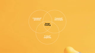 É desejável?
(pessoas)
É viável?
(negócios)
É possível?
(tecnologia)
Design
Thinking
 