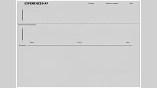 EXPERIENCE MAP Experience mapped:
Augmentedexperiencedisappointingexperience
Baseline (expected experience)
Company: Date:
Touchpoints
Before AfterDuring
 