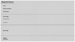 Blueprint Canvas
Physical evidences:
User actions:
Front-stage:
Back-stage:
Support
processes:
Employee actions:
Technology
Time:
 