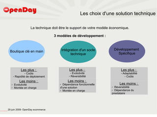Les choix d'une solution technique

                                                                             La technique doit être le support de votre modèle économique.

                                                                                            3 modèles de développement :



                                                                                                   Intégration d'un socle          Développement
                                                          Boutique clé en main
                                                                                                         technique                   Spécifique



                                                                      Les plus :                        Les plus :                    Les plus :
                                                                        ✔  Coûts                         ✔ Evolutivité                ✔   Adaptabilité
                                                                ✔ Rapidité de déploiement               ✔ Réversibilité                    ✔ Coûts



                                                                    Les moins :                        Les moins :
                                                            ✔   Evolutivité                    ✔ Dépendance fonctionnelle            Les moins :
                                                            ✔   Montée en charge               d'une solution                  ✔ Réversibilité
                                                                                               ✔ Montée en charge              ✔ Dépendance du

                                                                                                                               prestataire




file:///home/pptfactory/temp/20090704075955/footer.jpg
                                                         29 juin 2009- OpenDay ecommerce
 