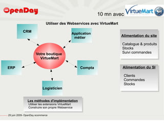 10 mn avec
                                                                                      Utiliser des Webservices avec VirtueMart

                                                                    CRM
                                                                                                         Application
                                                                                                             métier               Alimentation du site

                                                                                                                                  Catalogue & produits
                                                                                                                                  Stocks
                                                                              Votre boutique                                      Suivi commandes
                                                                                VirtueMart

                                                     ERP                                                        Compta            Alimentation du SI

                                                                                                                                   Clients
                                                                                                                                   Commandes
                                                                                                                                   Stocks
                                                                                    Logisticien


                                                                        Les méthodes d'implémentation
                                                                        Utiliser les extensions VirtueMart
                                                                        Construire son propre Webservice

file:///home/pptfactory/temp/20090704075955/footer.jpg
                                                         29 juin 2009- OpenDay ecommerce
 