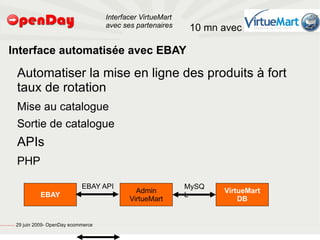 Interfacer VirtueMart
                                                                                           avec ses partenaires     10 mn avec

                             Interface automatisée avec EBAY

                                                         Automatiser la mise en ligne des produits à fort
                                                         taux de rotation
                                                         Mise au catalogue
                                                         Sortie de catalogue
                                                         APIs
                                                         PHP

                                                                                   EBAY API                        MySQ
                                                                                                    Admin                 VirtueMart
                                                                  EBAY                                             L
                                                                                                  VirtueMart                  DB


file:///home/pptfactory/temp/20090704075955/footer.jpg
                                                         29 juin 2009- OpenDay ecommerce
 