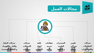 ‫العمل‬ ‫مجاالت‬
‫النفط‬ ‫شركات‬
‫والكهرباء‬ ‫والغاز‬
.‫المتجددة‬ ‫الطاقة‬ ‫و‬
‫شركات‬
‫االتصاالت‬
‫وشركات‬
‫كافة‬
‫أنواع‬
.‫المصانع‬
‫شركات‬
‫المقاوالت‬
‫واالستشارات‬
‫قطاعات‬
‫خدمية‬
.‫وعامة‬
‫المختبرات‬
‫العلمية‬
.‫البحثية‬ ‫و‬
‫تكوين‬
‫شركات‬
‫وورش‬
 