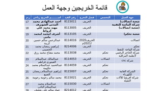‫م‬.‫ر‬ ‫رباعي‬ ‫الخريج‬ ‫اســــــــم‬ ‫القيد‬ ‫رقم‬ ‫التخرج‬ ‫فصل‬ ‫التخصص‬ ‫العمل‬ ‫جهة‬
17 ‫محمد‬ ‫عبدالهادي‬ ‫أحمد‬
‫الشويرف‬ ‫المدني‬
8115011 ‫الخريف‬ )‫اتصاالت‬ ‫شعبة‬
‫للتقنية‬ ‫الماسة‬ ‫شركة‬
18 ‫علي‬ ‫محمد‬ ‫مهند‬
‫كرواط‬
8113005 ‫الخريف‬ )‫اتصاالت‬ ‫(شعبة‬
19 ‫امحمد‬ ‫امحمد‬ ‫أشرف‬
‫مامي‬
8113105 ‫الخريف‬ )‫تحكم‬ ‫شعبة‬
20 ‫حسين‬ ‫سالم‬ ‫عبدالرحمن‬
‫كريبة‬
8114016 ‫الخريف‬
2020
/
2021
‫م‬
‫اتصاالت‬
21 ‫محمد‬ ‫رمضان‬ ‫إبراهيم‬
‫الحصيني‬
8214006 ‫الخريف‬ ‫تحكم‬
‫للنفط‬ ‫الواحة‬ ‫شركة‬
22 ‫رزق‬ ‫محمد‬ ‫مفتاح‬ ‫محمد‬ 8113038 ‫الخريف‬ ‫تحكم‬ ‫الرقمي‬ ‫الحاجز‬ ‫شركة‬
‫المراقبة‬ ‫ألنظمة‬
23 ‫عبدالسالم‬ ‫عبدالمالك‬
‫قراطم‬ ‫الفيتوري‬
8114053 ‫الخريف‬ ‫اتصاالت‬
‫شركة‬
cnc
24 ‫محمد‬ ‫عبدالسالم‬ ‫عبدالحميد‬
‫حكومة‬
8114059 ‫الخريف‬ ‫تحكم‬
25 ‫رمضان‬ ‫عبدالسالم‬ ‫إبراهيم‬
‫الضبع‬
8115007 ‫الخريف‬ ‫تحكم‬ ‫العامة‬ ‫الشركة‬
‫للكهرباء‬
26 ‫رحومة‬ ‫رحومة‬ ‫سالم‬ ‫محمد‬ 8115021 ‫الخريف‬ ‫تحكم‬ ‫لآلالت‬ ‫افريقيا‬ ‫شركة‬
‫الثقيلة‬
27 ‫محمد‬ ‫عبدالسالم‬
‫التائب‬ ‫عبدالسالم‬
8115030 ‫الخريف‬ ‫اتصاالت‬
‫شلوف‬ ‫علي‬ ‫سالم‬ ‫عماد‬ 8214012 ‫الخريف‬ ‫تحكم‬
‫العمل‬ ‫وجهة‬ ‫الخريجين‬ ‫قائمة‬
 