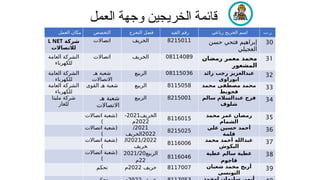 ‫العمل‬ ‫مكان‬ ‫صص‬2
‫خ‬‫الت‬ ‫رج‬2
‫خ‬‫الت‬ ‫فصل‬ ‫القيد‬ ‫رقم‬ ‫رباعي‬ ‫الخريج‬ ‫اسم‬ ‫ت‬.‫ر‬
‫شركة‬
L NET
‫لالتصاالت‬
‫اتصاالت‬ ‫الخريف‬ 8215011 ‫حسن‬ ‫فتحي‬ ‫إبراهيم‬
‫العجيلي‬
30
‫العامة‬ ‫الشركة‬
‫للكهرباء‬
‫اتصاالت‬ ‫الخريف‬ 08114089 ‫رمضان‬ ‫معمر‬ ‫محمد‬
‫المشعور‬
31
‫العامة‬ ‫الشركة‬
‫للكهرباء‬
‫هـ‬ ‫شعبة‬
‫االتصاالت‬
‫الربيع‬ 08115036 ‫زائد‬ ‫رجب‬ ‫عبدالعزيز‬
‫ابوراوي‬
32
‫العامة‬ ‫الشركة‬
‫للكهرباء‬
‫القوى‬ ‫هـ‬ ‫شعبة‬ ‫الربيع‬ 8115058 ‫محمد‬ ‫مصطفى‬ ‫محمد‬
‫قحويط‬
33
‫مليتا‬ ‫شركة‬
‫للغاز‬
‫هـ‬ ‫شعبة‬
‫االتصاالت‬
‫الربيع‬ 8215001 ‫سالم‬ ‫عبدالسالم‬ ‫فرج‬
‫شلوف‬
34
‫اتصاالت‬ ‫(شعبة‬
)
‫الخريف‬
2021
-
2022
‫م‬
8116015
‫محمد‬ ‫عمر‬ ‫رمضان‬
‫الشمام‬
35
‫اتصاالت‬ ‫(شعبة‬
)
2021
/
2022
‫الخريف‬
8215025
‫علي‬ ‫حسين‬ ‫أحمد‬
‫قلمة‬
36
‫اتصاالت‬ ‫(شعبة‬
)
2021/2022
‫ال‬
‫خريف‬
8116006
‫محمد‬ ‫أحمد‬ ‫عبدالله‬
‫البكوش‬
37
‫اتصاالت‬ ‫(شعبة‬
)
‫الربيع‬
2021/20
22
‫م‬
8116046
‫عطية‬ ‫سالم‬ ‫عطية‬
‫قاجوم‬
38
‫تحكم‬ ‫خريف‬
2022
‫م‬ 8117007 ‫شعبان‬ ‫محمد‬ ‫أريج‬
‫التونسي‬
39
‫العمل‬ ‫وجهة‬ ‫الخريجين‬ ‫قائمة‬
 
