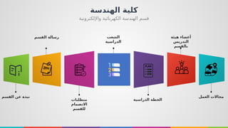 ‫واإللكترونية‬ ‫الكهربائية‬ ‫الهندسة‬ ‫قسم‬
‫الهندسة‬ ‫كلية‬
‫القسم‬ ‫عن‬ ‫نبذة‬
‫القسم‬ ‫رسالة‬
‫متطلبات‬
‫االنضمام‬
‫للقسم‬
‫الدراسية‬ ‫الخطة‬
‫هيئة‬ ‫أعضاء‬
‫التدريس‬
‫بالقسم‬
‫العمل‬ ‫مجاالت‬
‫الشعب‬
‫الدراسية‬
 