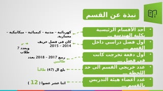 ‫القسم‬ ‫عن‬ ‫نبذة‬
•
‫الرئيسية‬ ‫األقسام‬ ‫أحد‬
.... ‫الهندسة‬ ‫بكلية‬
•
‫داخل‬ ‫دراسي‬ ‫فصل‬ ‫أول‬
.... ‫القسم‬
•
‫كانت‬ ‫تخرجت‬ ‫دفعة‬ ‫أول‬
.... ‫فصل‬ ‫في‬
•
‫حد‬ ‫الى‬ ‫القسم‬ ‫خريجي‬ ‫عدد‬
.... ‫اللحظة‬
•
‫التدريس‬ ‫هيئة‬ ‫أعضاء‬ ‫عدد‬
.... ‫بالقسم‬
– – – –
‫ميكانيكية‬ ‫كيميائية‬ ‫مدنية‬ ‫كهربائية‬
.‫معمارية‬
‫خريف‬ ‫فصل‬ ‫في‬ ‫كان‬
2014
–
2015
‫وبعدد‬
7
‫طالب‬
‫ربيع‬
2017
–
2018
‫بعدد‬
‫طالبين‬
( ‫ال‬ ‫بلغ‬
47
)
ً‫طالبا‬
( ‫عضوا‬ ‫عشر‬ ‫اثنا‬
12
)
 