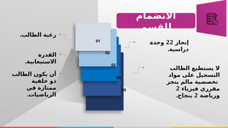 05
04
03
02
‫االنضمام‬
‫للقسم‬
‫القدرة‬
.‫االستيعابية‬
‫إنجاز‬
22
‫وحدة‬
.‫دراسية‬
‫الطالب‬ ‫يستطيع‬ ‫ال‬
‫مواد‬ ‫على‬ ‫التسجيل‬
‫ينجز‬ ‫مالم‬ ‫تخصصية‬
‫فيزياء‬ ‫مقرري‬
2
‫ورياضة‬
2
.‫بنجاح‬
‫الطالب‬ ‫يكون‬ ‫أن‬
‫خلفية‬ ‫ذو‬
‫في‬ ‫ممتازة‬
.‫الرياضيات‬
.‫الطالب‬ ‫رغبة‬
01
 