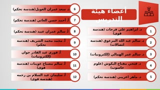 ‫هيئة‬ ‫أعضاء‬
‫التدريس‬
( .
‫هندسة‬ ‫فرحات‬ ‫علي‬ ‫ابراهيم‬ ‫د‬
)‫قوى‬
1
( .
‫هندسة‬ ‫المزعوق‬ ‫الله‬ ‫عبد‬ ‫سالم‬ ‫د‬
)‫اتصاالت‬
2
) ( .
‫إلكترونيات‬ ‫الهمالي‬ ‫عمر‬ ‫سالم‬ ‫د‬ 3
( .
‫علوم‬ ‫البكوش‬ ‫مفتاح‬ ‫فتحي‬ ‫د‬
)‫حاسوب‬
4
) ( .
‫تحكم‬ ‫هندسة‬ ‫اعريبي‬ ‫ماهر‬ ‫د‬ 5
) ( .
‫تحكم‬ ‫هندسة‬ ‫عبيد‬ ‫عمران‬ ‫سالم‬ ‫أ‬ 8
( .
‫هندسة‬ ‫الشريف‬ ‫محمد‬ ‫محمد‬ ‫أ‬
)‫تحكم‬
9
.
‫جوان‬ ‫القادر‬ ‫عبد‬ ‫فوزي‬ ‫أ‬
) (
‫إلكترونيات‬
10
( .
‫هندسة‬ ‫عوينات‬ ‫مصباح‬ ‫سالم‬ ‫أ‬
)‫قوى‬
11
.
‫رحمه‬ ‫بن‬ ‫السالم‬ ‫عبد‬ ‫سليمان‬ ‫أ‬
) (
‫قوى‬ ‫هندسة‬
12
) ( .
‫تحكم‬ ‫هندسة‬ ‫العاتي‬ ‫حسن‬ ‫أحمد‬ ‫أ‬ 7
) ( .
‫تحكم‬ ‫هندسة‬ ‫الغويل‬ ‫عمران‬ ‫سعد‬ ‫د‬ 6
 