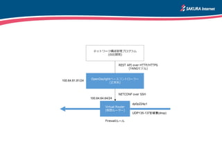 100.64.81.81/24
100.64.64.64/24
dp0p224p1
UDP135-137を破棄(drop)
 