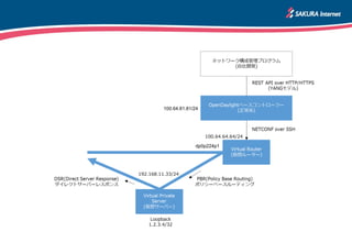 100.64.64.64/24
192.168.11.33/24
Loopback
1.2.3.4/32
dp0p224p1
100.64.81.81/24
 