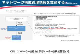 ネットワーク構成管理情報を登録する
ODLコントローラーを経由し仮想ルーターを構成管理する
例) Brocade SDN Controller へ Brocade vRouter(5600) 3.2.1R6 の構成情報をマウントする
 