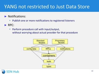 YANG modeled data Store at the core
13
Karaf/OSGi
App 2
Data
model
impl
MD-SAL
App 1
model data
Possibly Policy,
Possibly even Intents
Devices
or other
external
systems
App1
Data
model
Impl
1
2
7
8
App 2
model data
Class
X
Class
Y
4
5
3
Config Subsystem
RESTconf
App 1 and 2
config data
Config
model
6 Config
model
Class Z
JVM
 