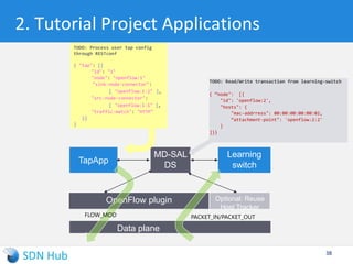 Let’s get familiar with
SDN dev environment
 