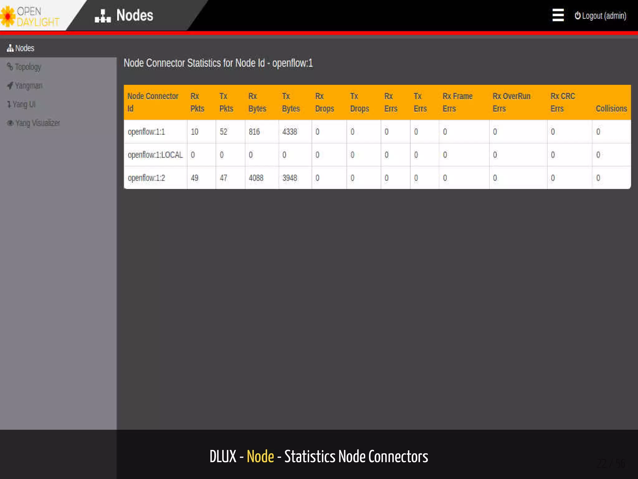 DLUX - Node - Statistics Node Connectors 22 / 56
 