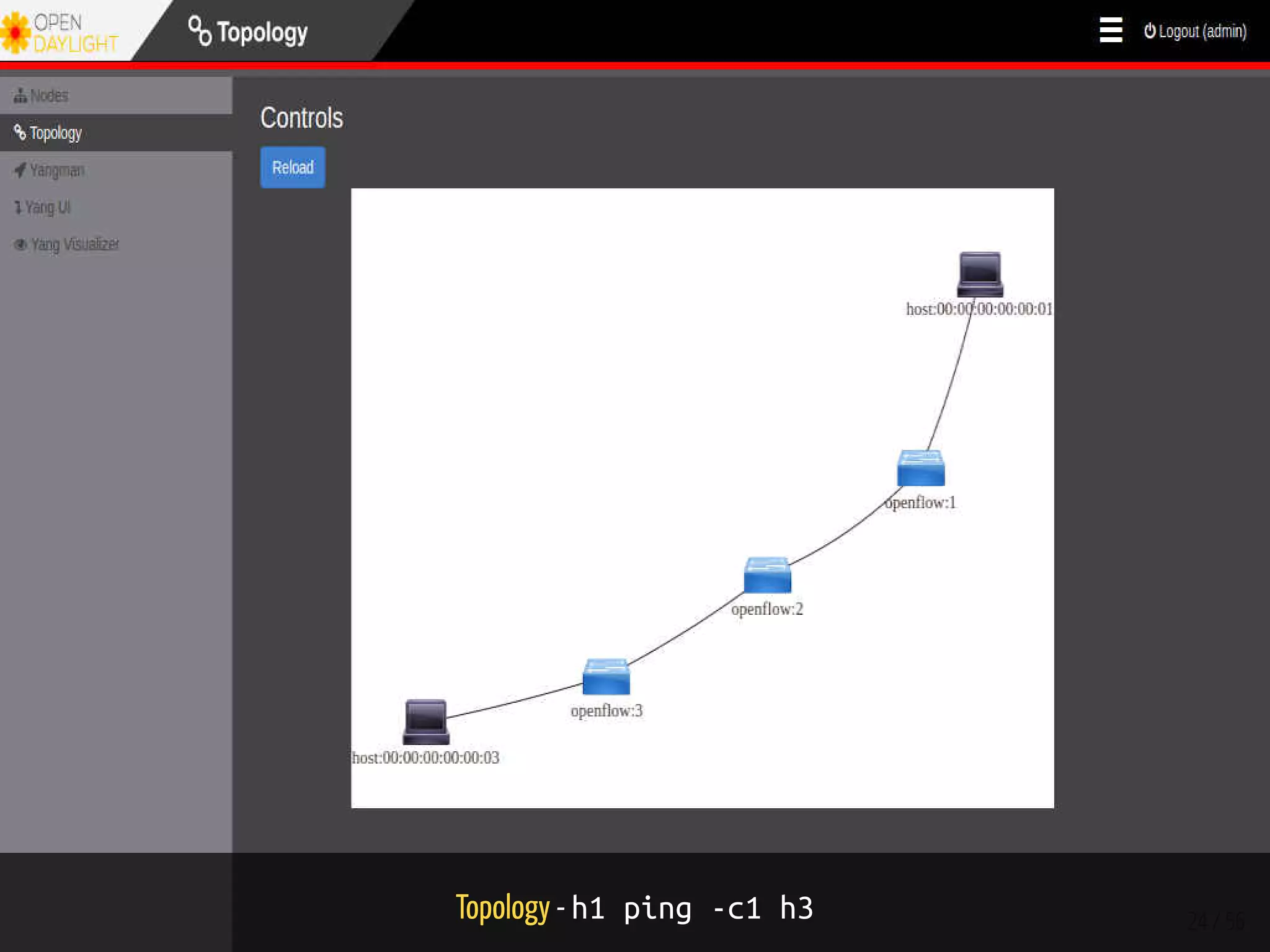 Topology - h1 ping -c1 h3 24 / 56
 