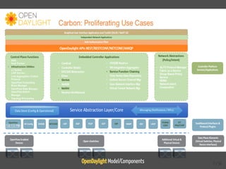 OpenDaylight SDN Controller - Introduction | PDF