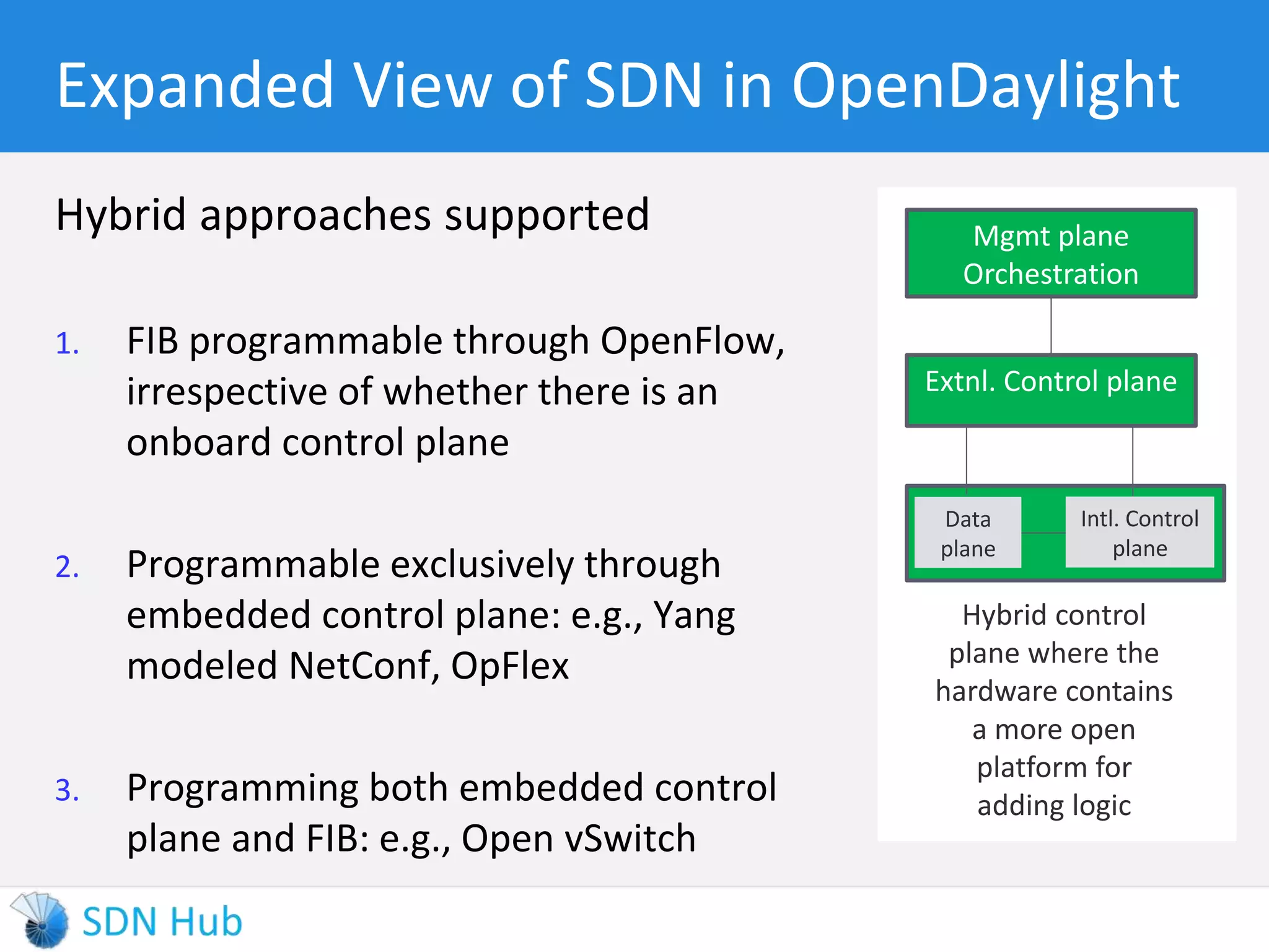 Expanded View of SDN in OpenDaylight 
Hybrid approaches supported 
1. FIB programmable through OpenFlow, 
irrespective of whether there is an 
onboard control plane 
2. Programmable exclusively through 
embedded control plane: e.g., Yang 
modeled NetConf, OpFlex 
3. Programming both embedded control 
plane and FIB: e.g., Open vSwitch 
Mgmt plane 
Orchestration 
Extnl. Control plane 
Intl. Control 
plane 
Data 
plane 
Hybrid control 
plane where the 
hardware contains 
a more open 
platform for 
adding logic 
 