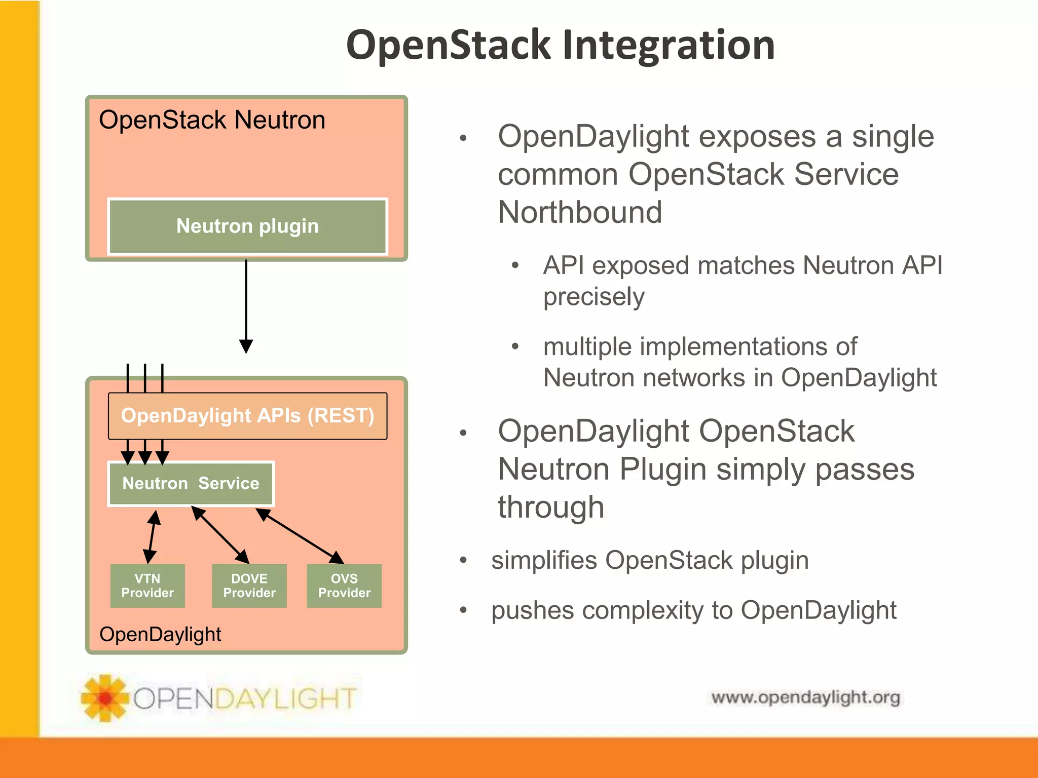  OpenStack	
  Integra4on	
  
OpenStack Neutron

• 

Neutron plugin

OpenDaylight exposes a single
common OpenStack Service
Northbound
•  API exposed matches Neutron API
precisely
•  multiple implementations of
Neutron networks in OpenDaylight

OpenDaylight APIs (REST)
Neutron Service

VTN
Provider

OpenDaylight

DOVE
Provider

OVS
Provider

• 

OpenDaylight OpenStack
Neutron Plugin simply passes
through

•  simplifies OpenStack plugin
•  pushes complexity to OpenDaylight

www.opendaylight.org

 
