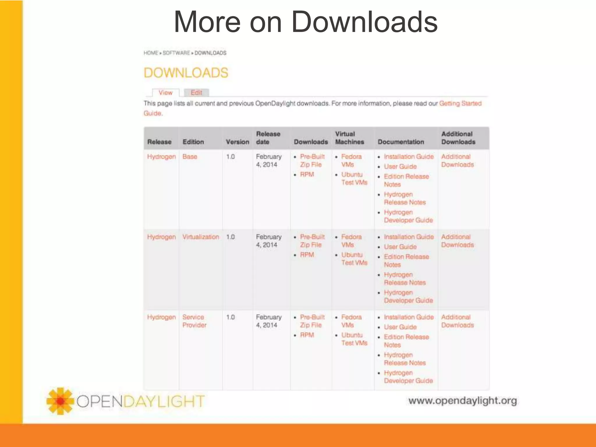 More on Downloads

www.opendaylight.org

 