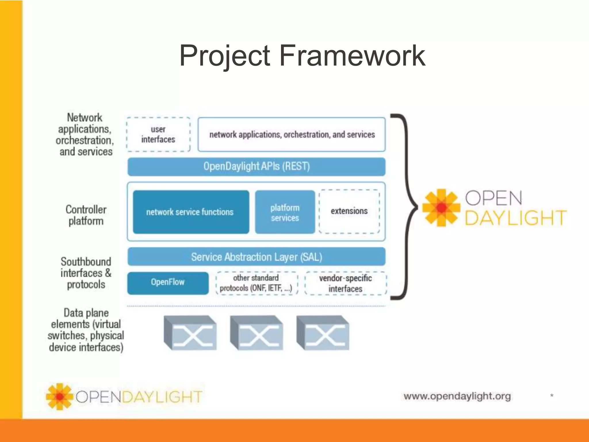 Project Framework

www.opendaylight.org

*

 