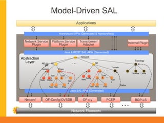 Model-Driven SAL
Applications
Northbound APIs (Generated & Handcrafted)

Network Service
Plugin

Platform Service
Plugin

Transformer/
Adapter

Internal Plugin

Java & REST SAL APIs (Generated)

Abstraction
Layer

Network
NE
System

Topology

NE

…

Flows
Table

Stats

…

NE

…
Table

Stats

…

Config

Table

…

…
Flow Flow

Nodes Links

Table

Table

Config

Tunnels

Flow Flow

Flow

Flow

Paths

Java SAL APIs (Generated)

Netconf

OF-Config/OVSDB

OF x.y

Network Elements

PCEP

…

BGP-LS

www.opendaylight.org

 
