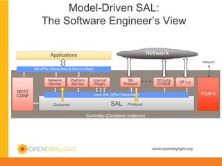 Model-Driven SAL:
The Software Engineer’s View
Network

Applications

Netconf

NB APIs (Generated & Handcrafted)
Network
Service

REST
CONF

Platform
Service

Internal
Plugin

SB Protocol

…

OfConfig
OVSDB

OF x.y

FCAPS

Java SAL APIs (Generated)
Consumer

SAL

Producer

Controller (Container Instance)

www.opendaylight.org

 