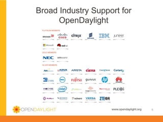 Broad Industry Support for
OpenDaylight

www.opendaylight.org

6

 